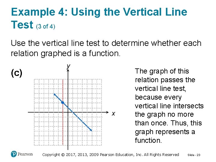 Example 4: Using the Vertical Line Test (3 of 4) Use the vertical line