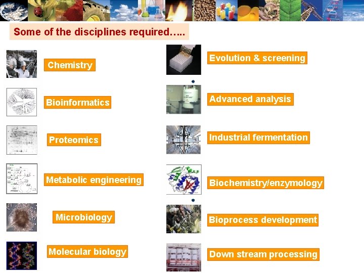 Some of the disciplines required…. . Chemistry Bioinformatics Proteomics Metabolic engineering Microbiology Molecular biology