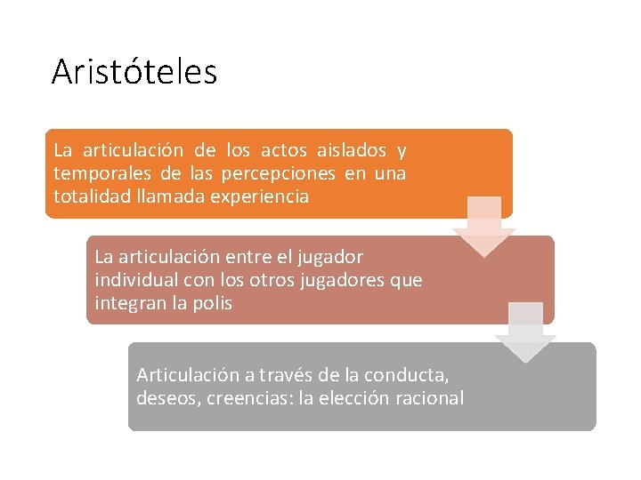 Aristóteles La articulación de los actos aislados y temporales de las percepciones en una