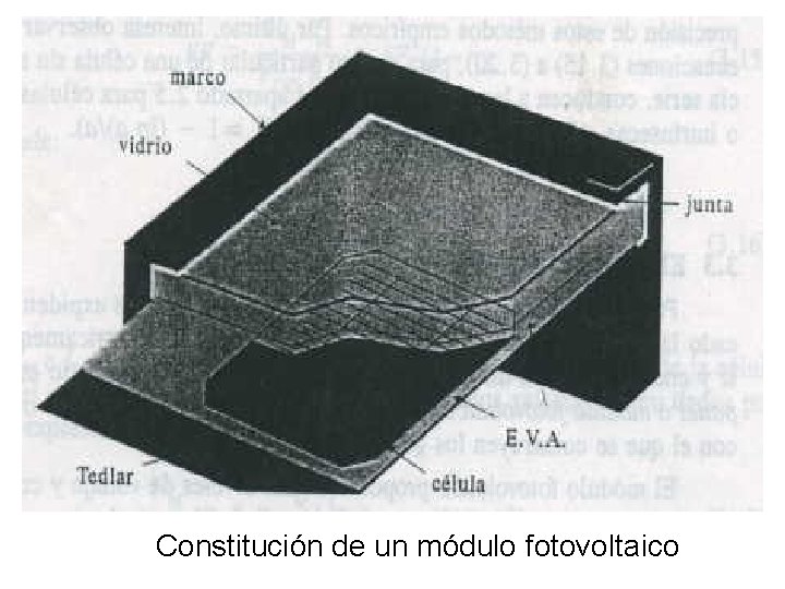Constitución de un módulo fotovoltaico 