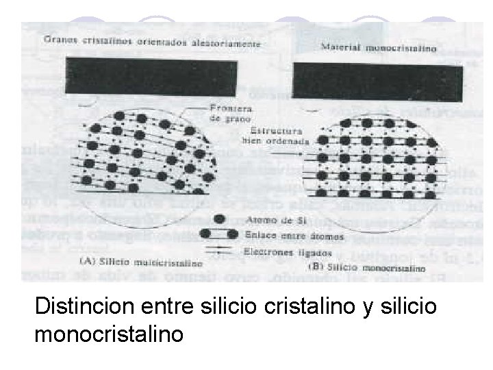 Distincion entre silicio cristalino y silicio monocristalino 