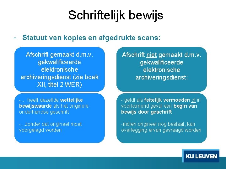 Schriftelijk bewijs - Statuut van kopies en afgedrukte scans: Afschrift gemaakt d. m. v.