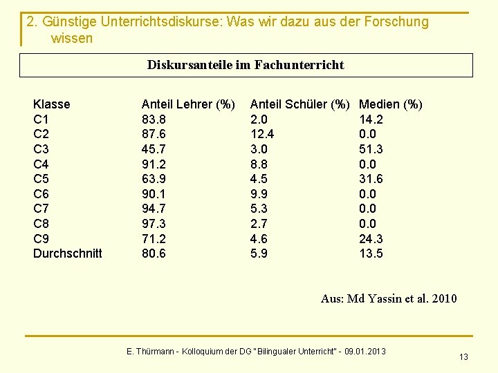 2. Günstige Unterrichtsdiskurse: Was wir dazu aus der Forschung wissen Diskursanteile im Fachunterricht Klasse