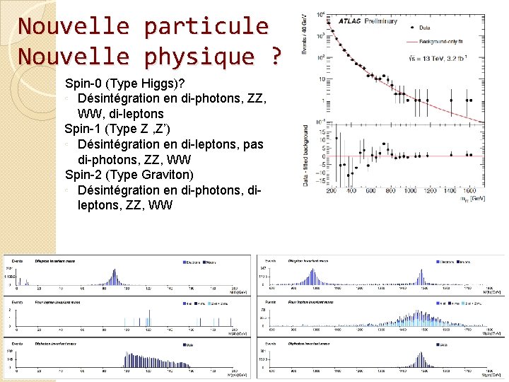 Nouvelle particule physique ? ▪ Spin-0 (Type Higgs)? ◦ Désintégration en di-photons, ZZ, WW,