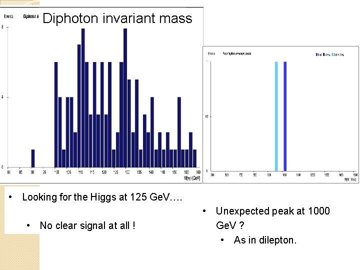 Diphoton invariant mass • Looking for the Higgs at 125 Ge. V…. • No