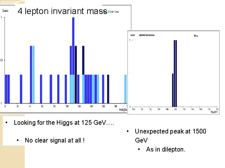 4 lepton invariant mass • Looking for the Higgs at 125 Ge. V…. •