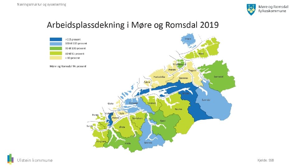 Næringsstruktur og sysselsetting Ulstein kommune Kjelde: SSB 