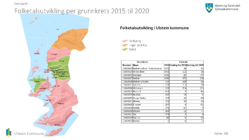 Demografi Folketalsutvikling per grunnkrets 2015 til 2020 Ulstein kommune Kjelde: SSB 