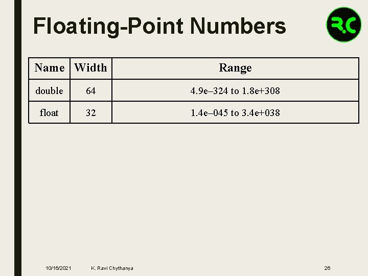 Floating-Point Numbers Name Width Range double 64 4. 9 e– 324 to 1. 8