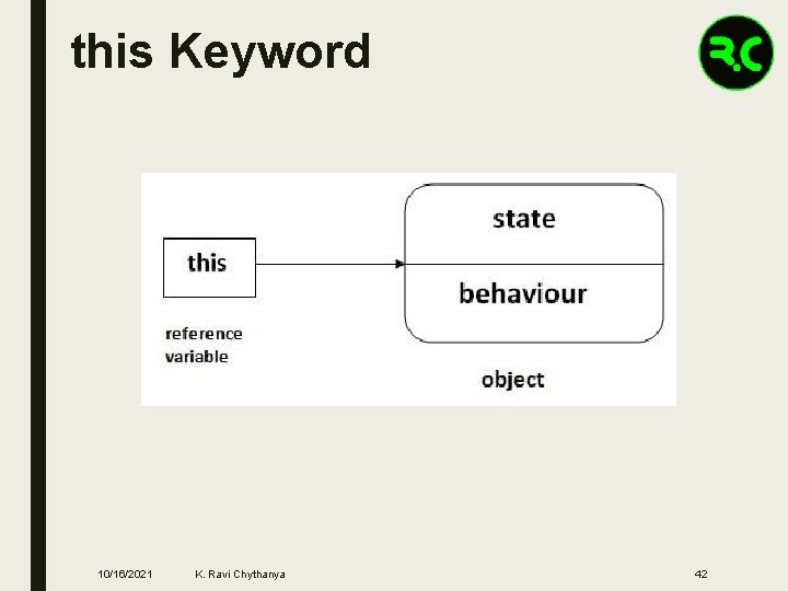 this Keyword 10/16/2021 K. Ravi Chythanya 42 