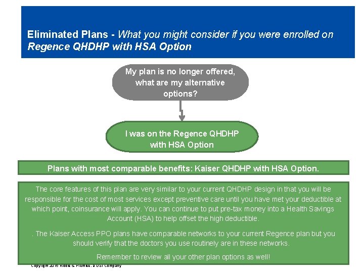 Eliminated Plans - What you might consider if you were enrolled on Regence QHDHP