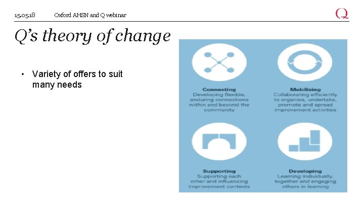 15. 05. 18 Oxford AHSN and Q webinar Q’s theory of change • Variety