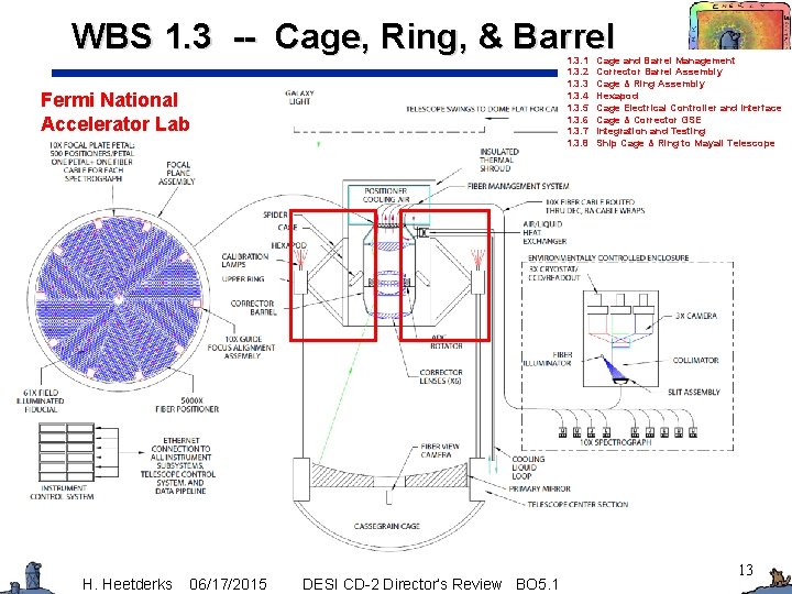 WBS 1. 3 -- Cage, Ring, & Barrel 1. 3. 1 1. 3. 2