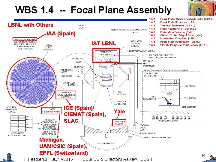 WBS 1. 4 -- Focal Plane Assembly LBNL with Others IAA (Spain) I&T LBNL