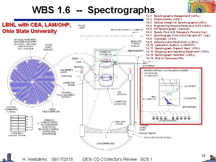 WBS 1. 6 -- Spectrographs LBNL with CEA, LAM/OHP, Ohio State University H. Heetderks