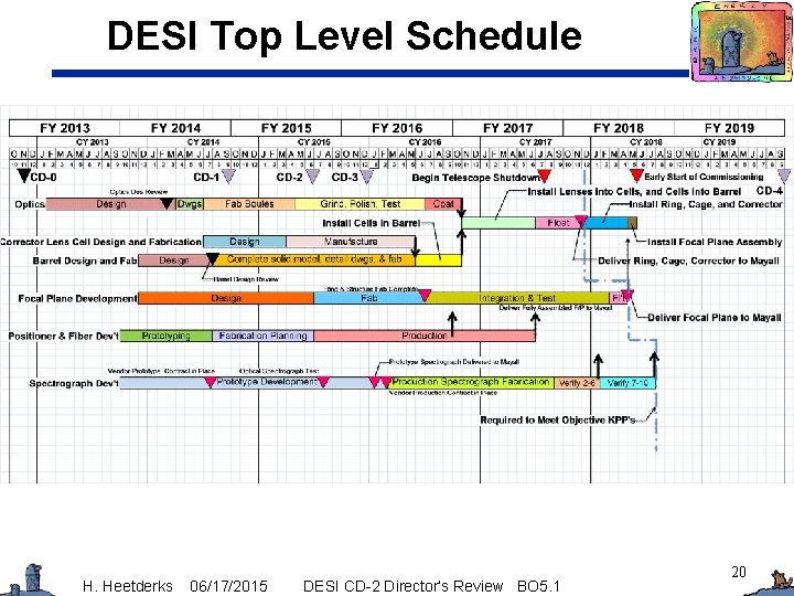 DESI Top Level Schedule H. Heetderks 06/17/2015 DESI CD-2 Director’s Review BO 5. 1