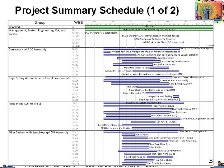 Project Summary Schedule (1 of 2) H. Heetderks 06/17/2015 DESI CD-2 Director’s Review BO