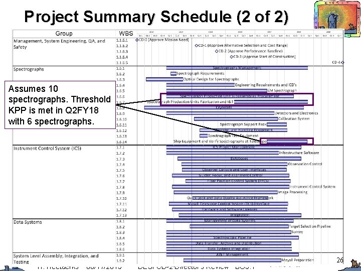 Project Summary Schedule (2 of 2) Assumes 10 spectrographs. Threshold KPP is met in