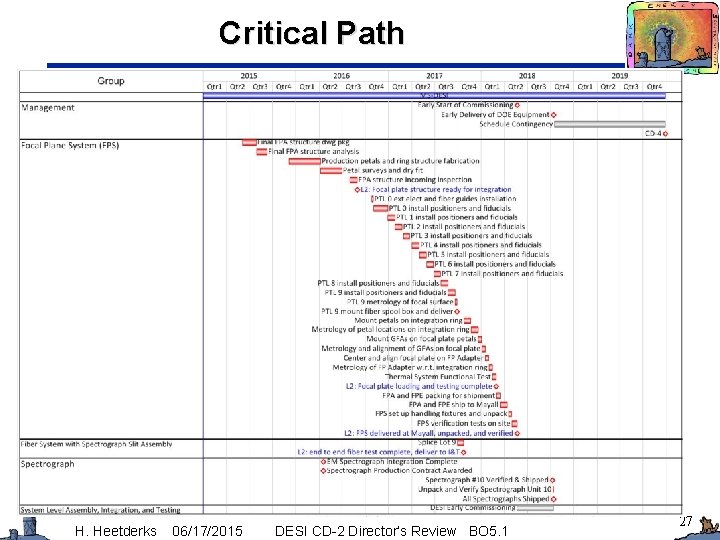 Critical Path H. Heetderks 06/17/2015 DESI CD-2 Director’s Review BO 5. 1 27 