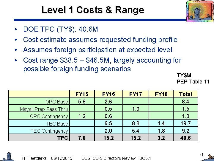 Level 1 Costs & Range • • DOE TPC (TY$): 40. 6 M Cost