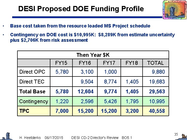DESI Proposed DOE Funding Profile • Base cost taken from the resource loaded MS