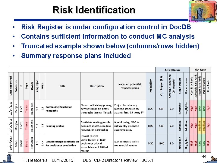 Risk Identification • • Risk Register is under configuration control in Doc. DB Contains