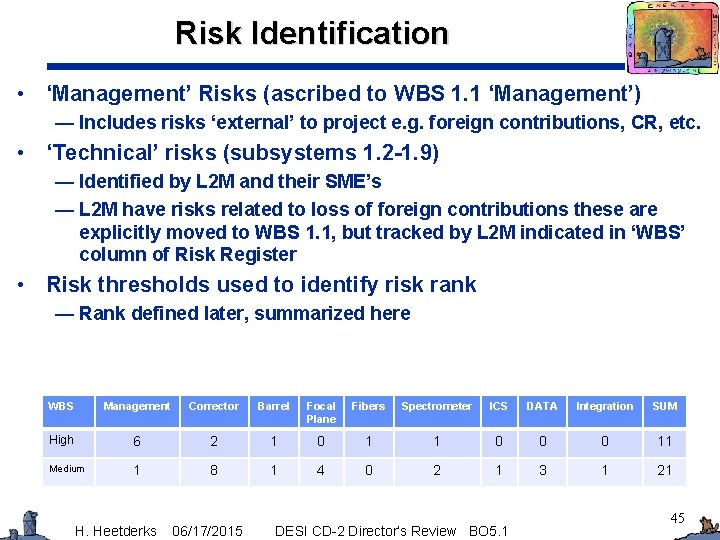 Risk Identification • ‘Management’ Risks (ascribed to WBS 1. 1 ‘Management’) — Includes risks