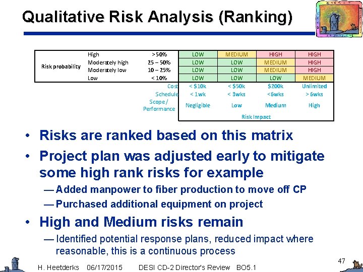 Qualitative Risk Analysis (Ranking) Risk probability High Moderately high Moderately low Low > 50%
