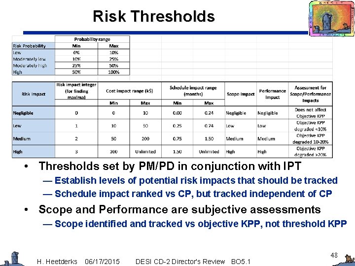Risk Thresholds • Thresholds set by PM/PD in conjunction with IPT — Establish levels
