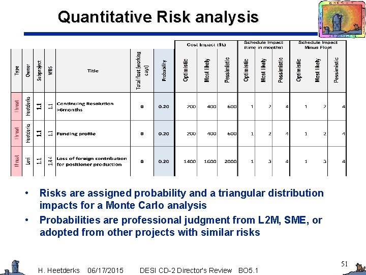 Quantitative Risk analysis • • Risks are assigned probability and a triangular distribution impacts
