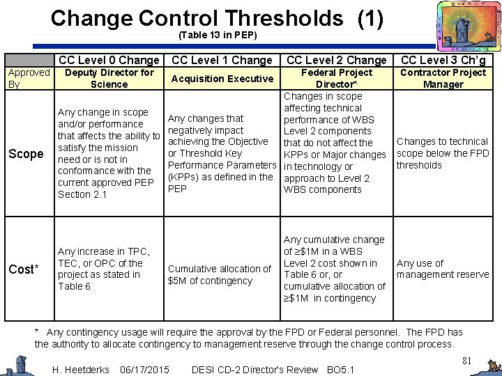 Change Control Thresholds (1) (Table 13 in PEP) Approved By Scope Cost* CC Level