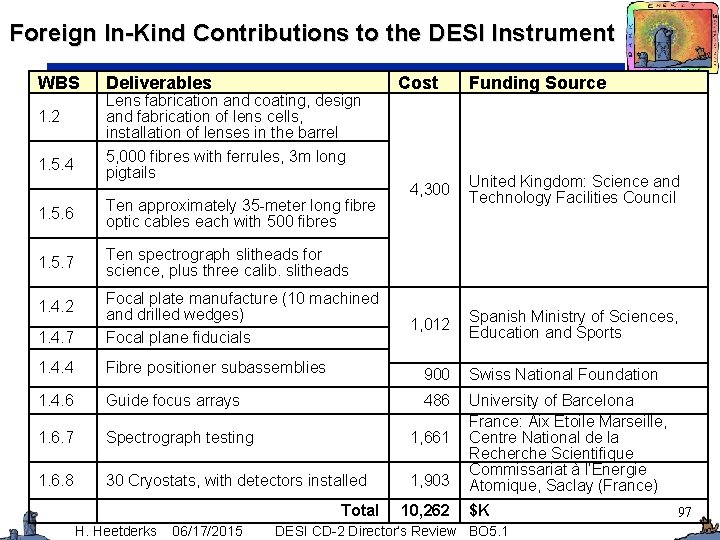 Foreign In-Kind Contributions to the DESI Instrument WBS Deliverables 1. 2 Lens fabrication and