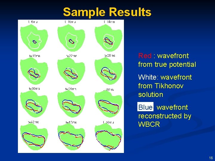 Sample Results Red : wavefront from true potential White: wavefront from Tikhonov solution Blue: