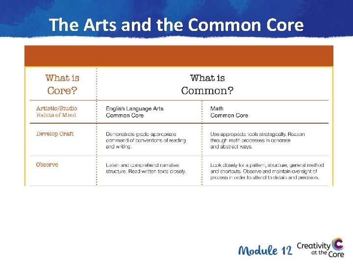 The Arts and the Common Core 