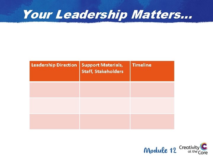 Your Leadership Matters… Leadership Direction Support Materials, Staff, Stakeholders Timeline 