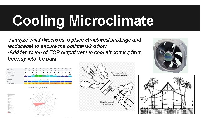 Cooling Microclimate -Analyze wind directions to place structures(buildings and landscape) to ensure the optimal