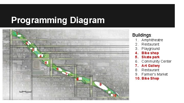 Programming Diagram 1 Buildings: 1. 2. 3. 4. 5. 6. 7. 8. 9. 10.