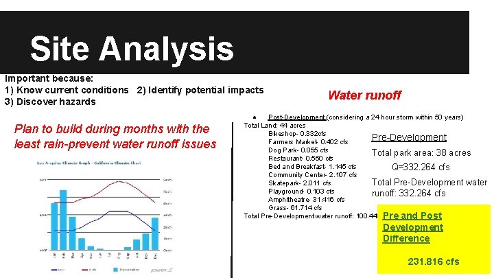 Site Analysis Important because: 1) Know current conditions 2) Identify potential impacts 3) Discover