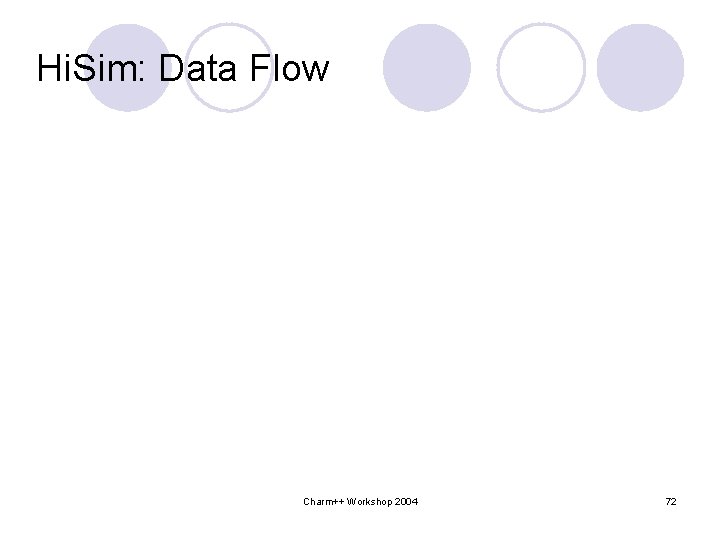 Hi. Sim: Data Flow Charm++ Workshop 2004 72 