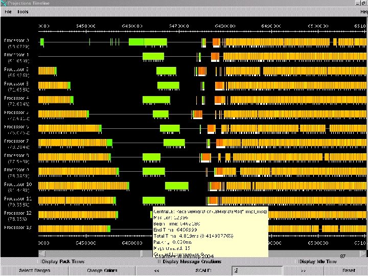 Performance Analysis Tool: Projections Charm++ Workshop 2004 87 