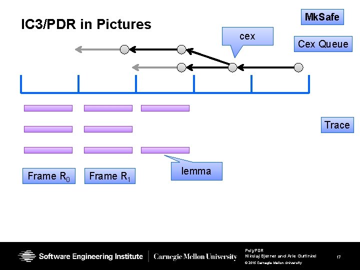 Mk. Safe IC 3/PDR in Pictures cex Cex Queue Trace Frame R 0 Frame