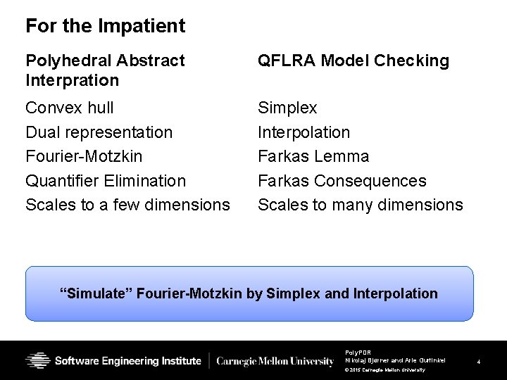 For the Impatient Polyhedral Abstract Interpration QFLRA Model Checking Convex hull Dual representation Fourier-Motzkin