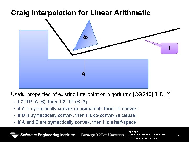 Craig Interpolation for Linear Arithmetic B I A Useful properties of existing interpolation algorithms