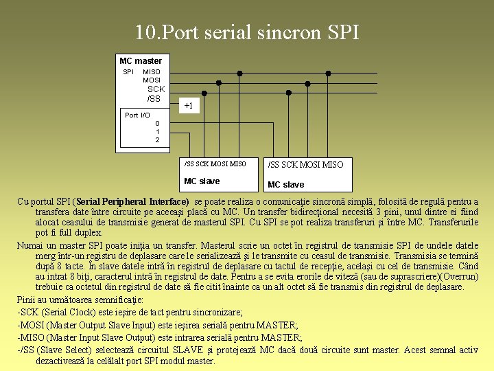 10. Port serial sincron SPI MC master SPI MISO MOSI SCK /SS +1 Port