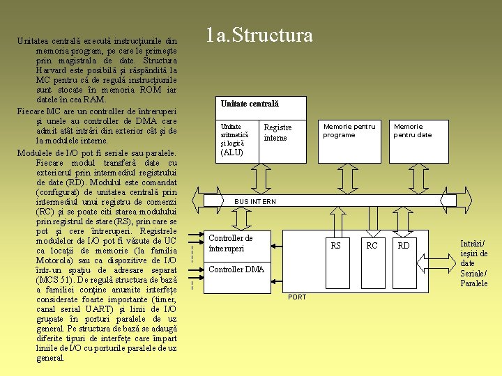 Unitatea centrală execută instrucţiunile din memoria program, pe care le primeşte prin magistrala de