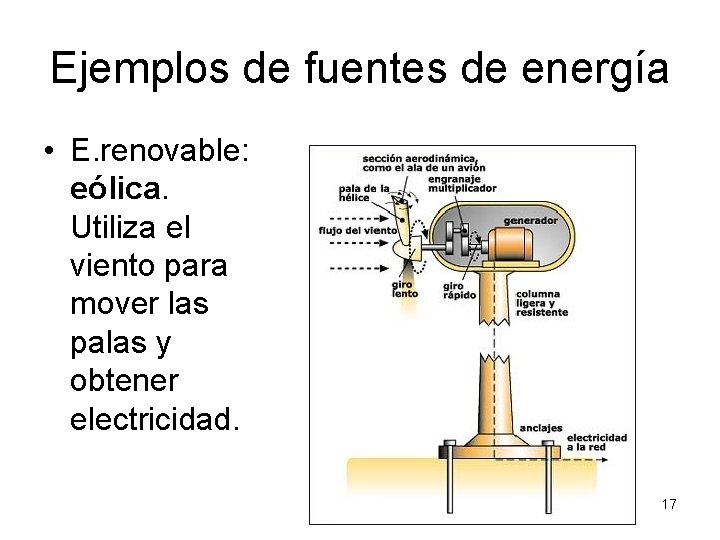 Ejemplos de fuentes de energía • E. renovable: eólica. Utiliza el viento para mover