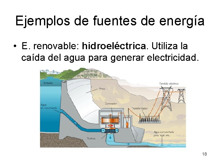 Ejemplos de fuentes de energía • E. renovable: hidroeléctrica. Utiliza la caída del agua