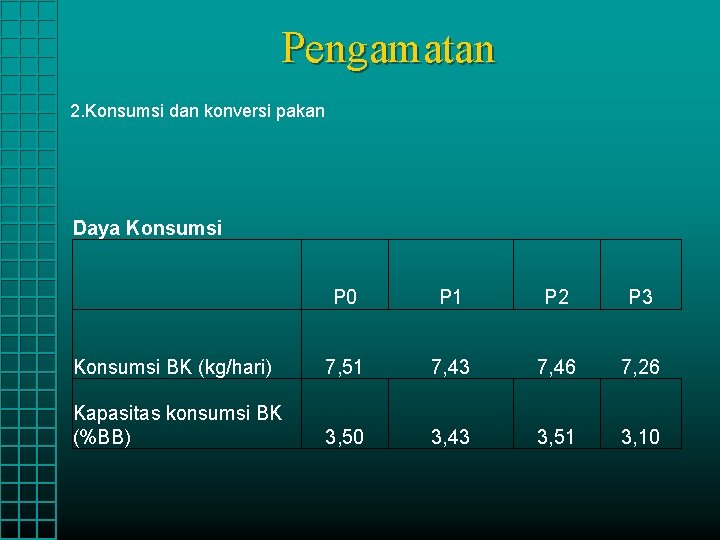 Pengamatan 2. Konsumsi dan konversi pakan Daya Konsumsi P 0 P 1 P 2