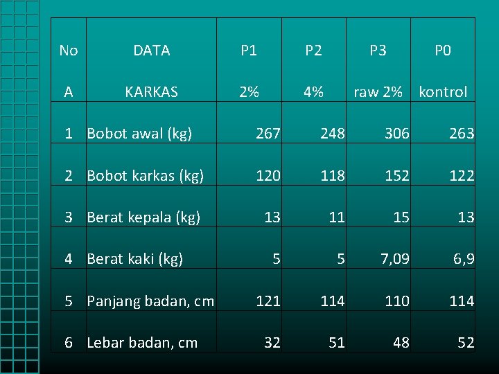 No DATA P 1 P 2 A KARKAS 2% 4% P 3 P 0