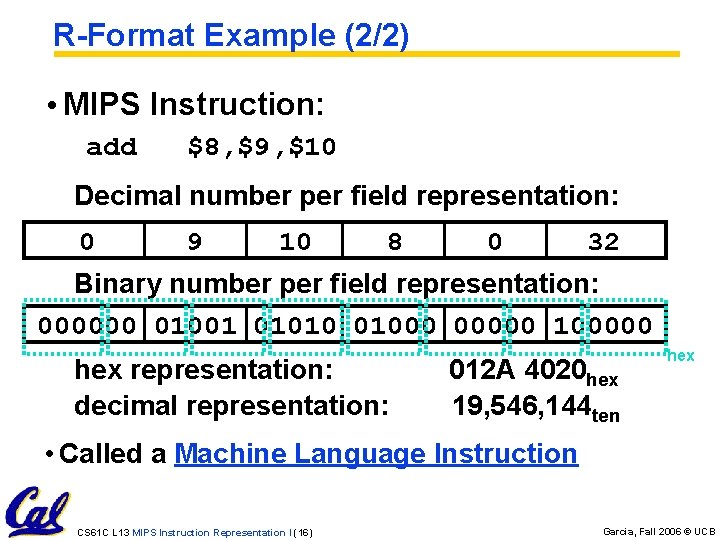 R-Format Example (2/2) • MIPS Instruction: add $8, $9, $10 Decimal number per field